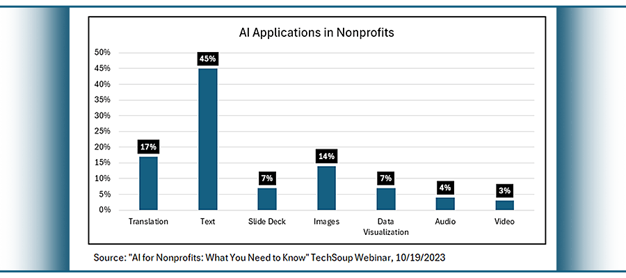 AI Applications in Nonprofits