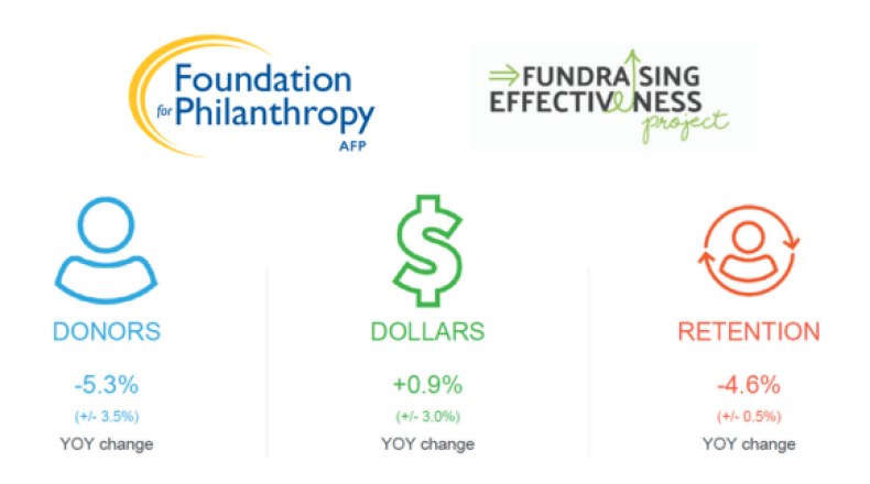 Donor Renewal Data